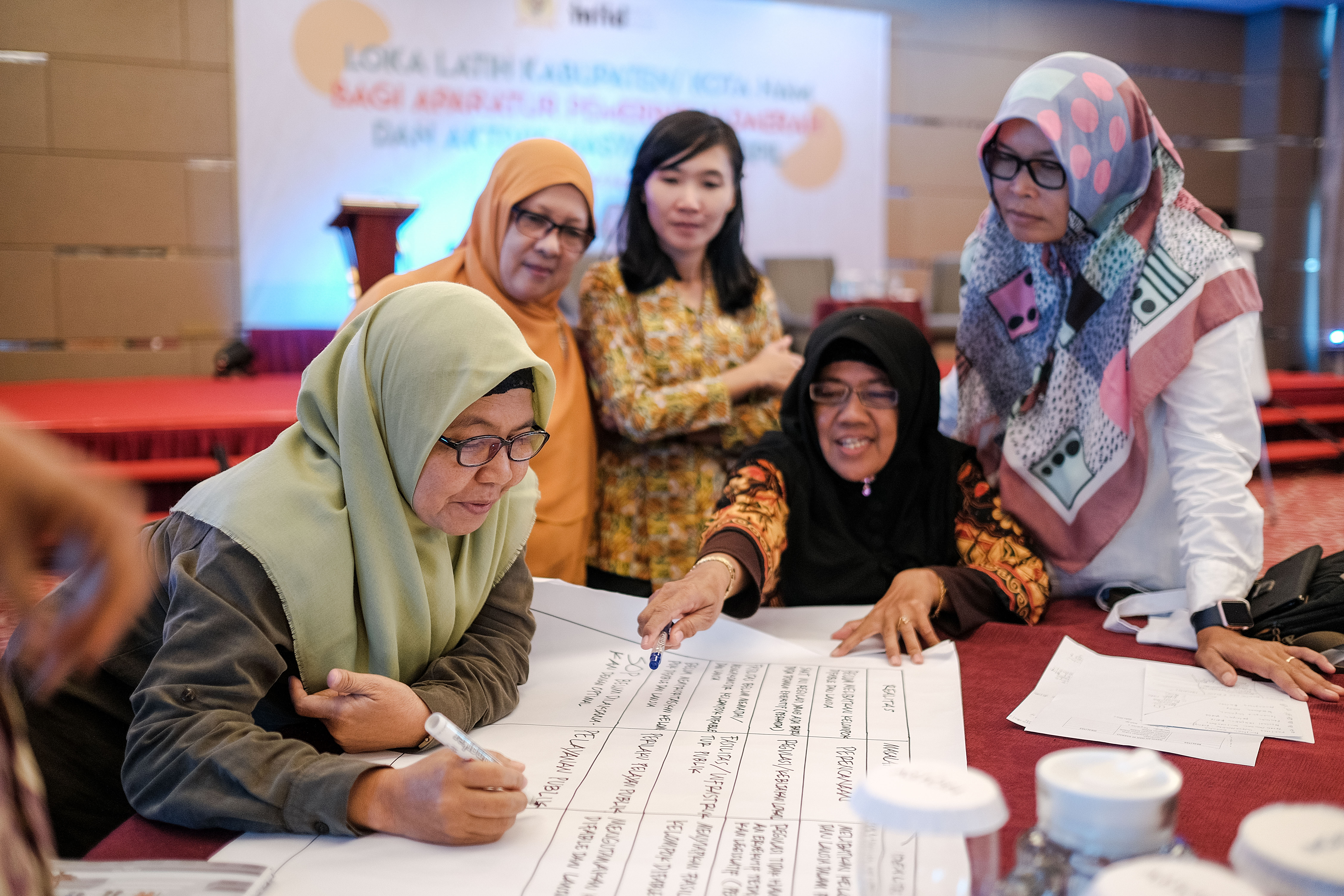 Training on Human Rights Cities 2019 - Makassar, Indonesia